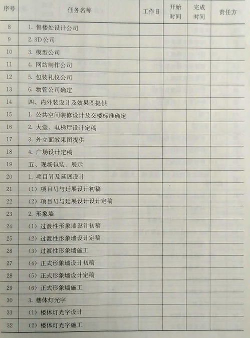 房地產市場營銷 寫字樓銷售策劃與執行策略