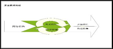 綠意盈居 XX室內(nèi)園林設(shè)計(jì)有限責(zé)任公司商業(yè)計(jì)劃書(shū)