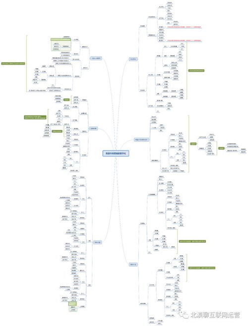 企業(yè)集團(tuán)運(yùn)營(yíng)管理數(shù)字化轉(zhuǎn)型之四 市場(chǎng)營(yíng)銷(xiāo)數(shù)字化轉(zhuǎn)型——從產(chǎn)品規(guī)劃到營(yíng)銷(xiāo)策劃